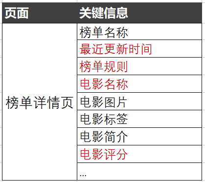 产品经理，产品经理网站